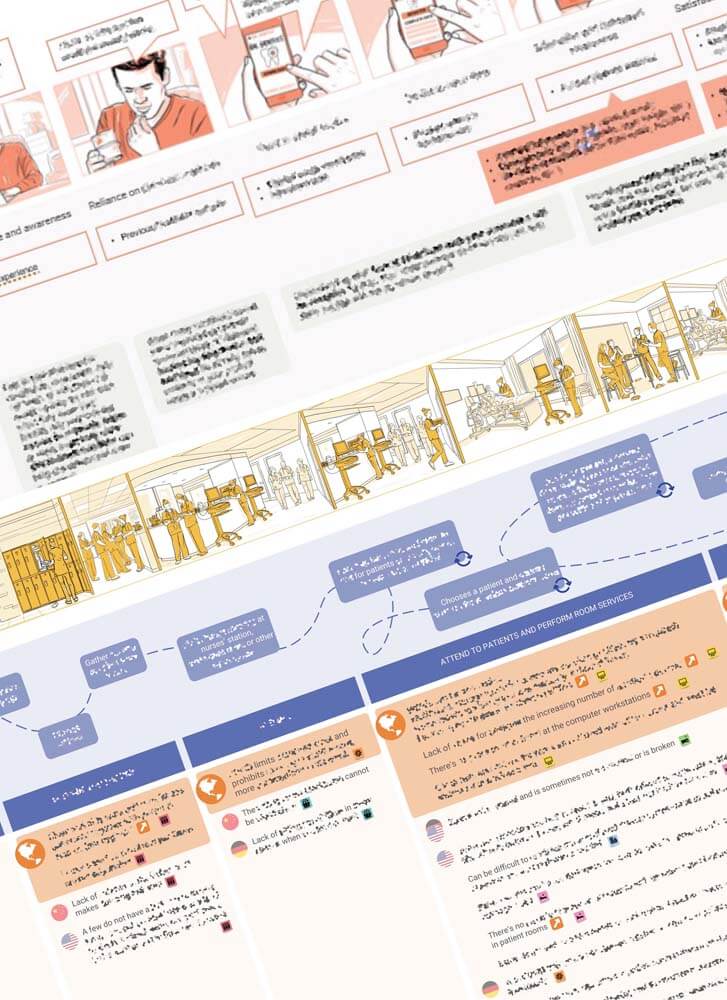 User Journeys